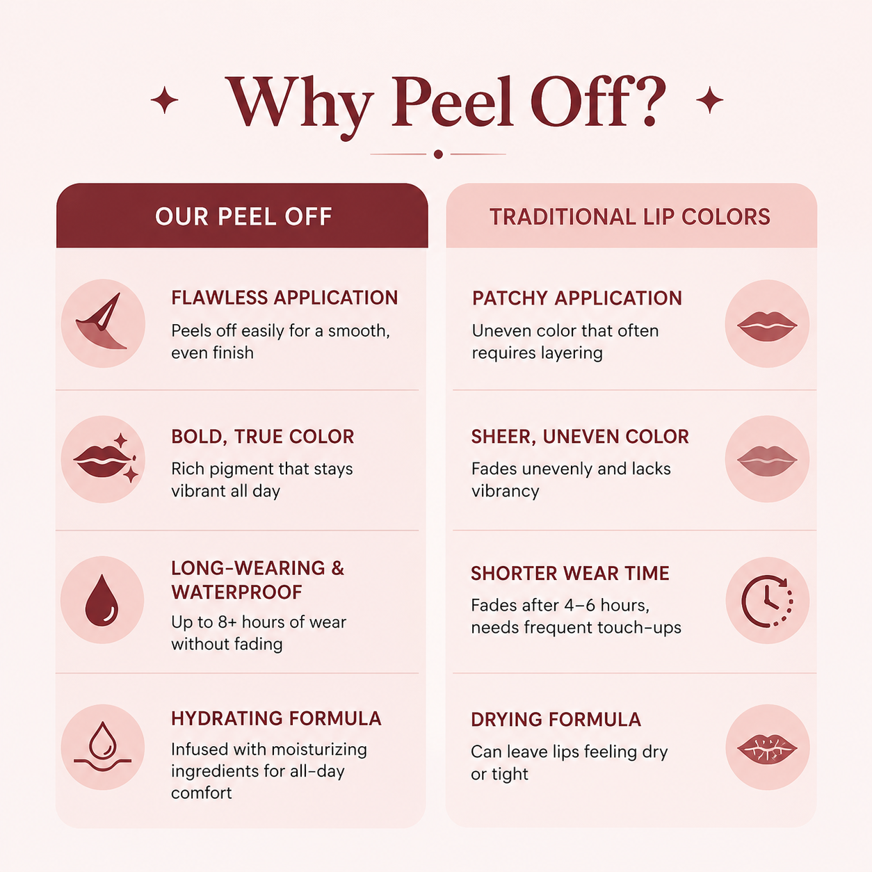 Peel-Off Lip Liner Stain Waterproof Long-Lasting Lip Tint 3.5 ml